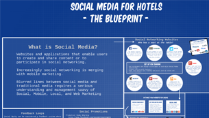 Social Media Blueprint for Hotels